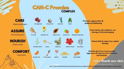 Image with CAN-C complex details - The Skincare Formula for Everyone